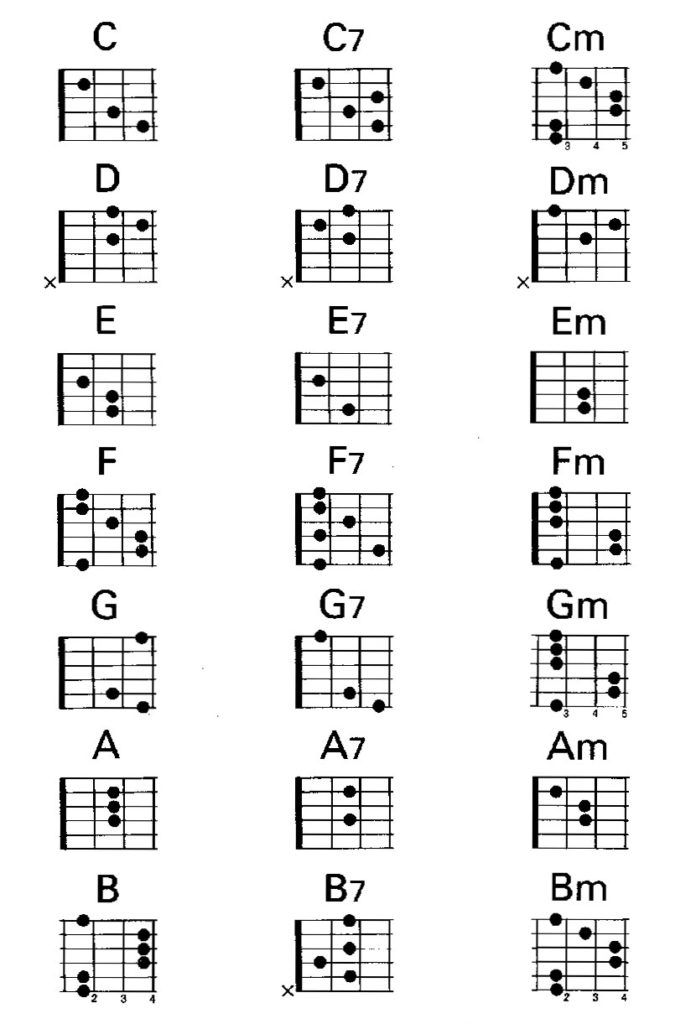 Tablatures d'accords de guitare