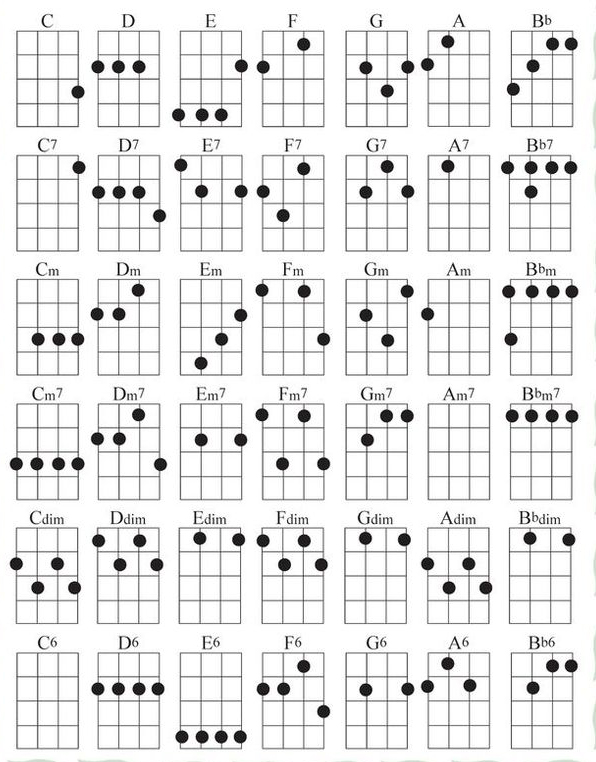 Tablatures d'accords d'ukulélé